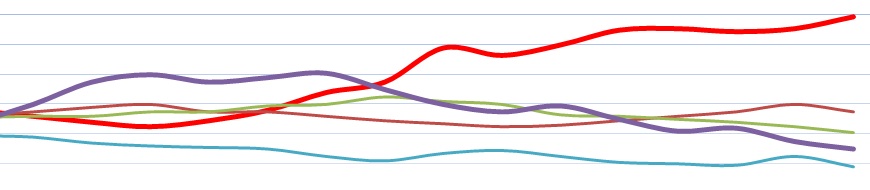Winning radio strategy trend